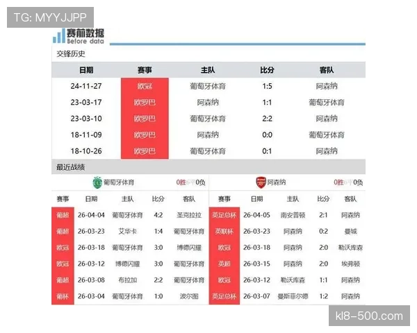 阿森纳联赛主场金身告破,此前15个主场取得13胜2平战绩 阿森纳联赛主场金身告破,此前15个主场取得13胜2平战绩